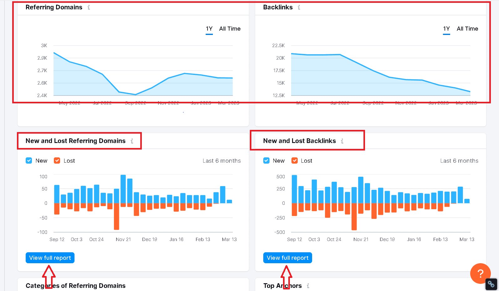 SEMrush link building trends graph and new/lost links and referring domains report