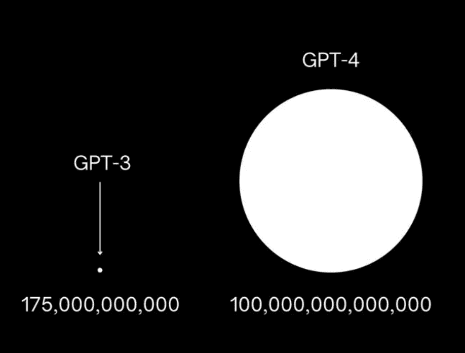 GPT-3 vs GPT-4 parameter size