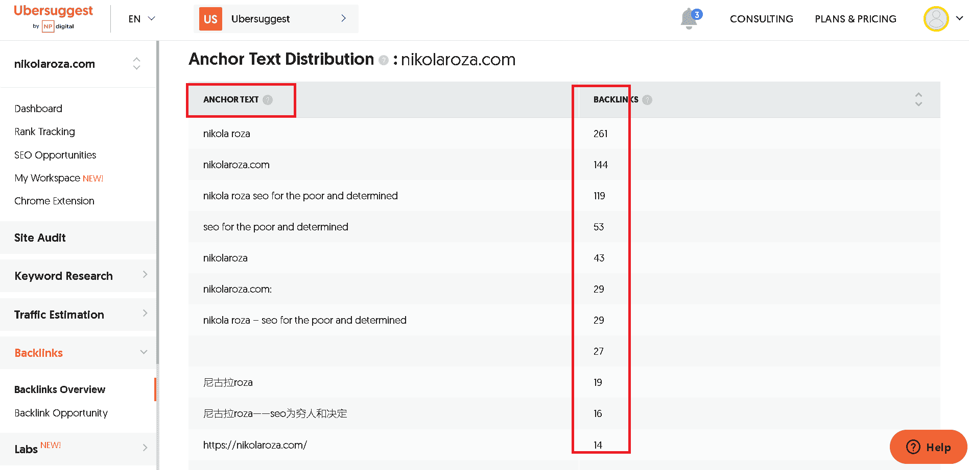 Ubersuggest anchor text distribution report