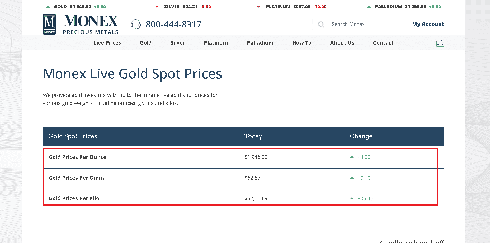 Gold spot prices