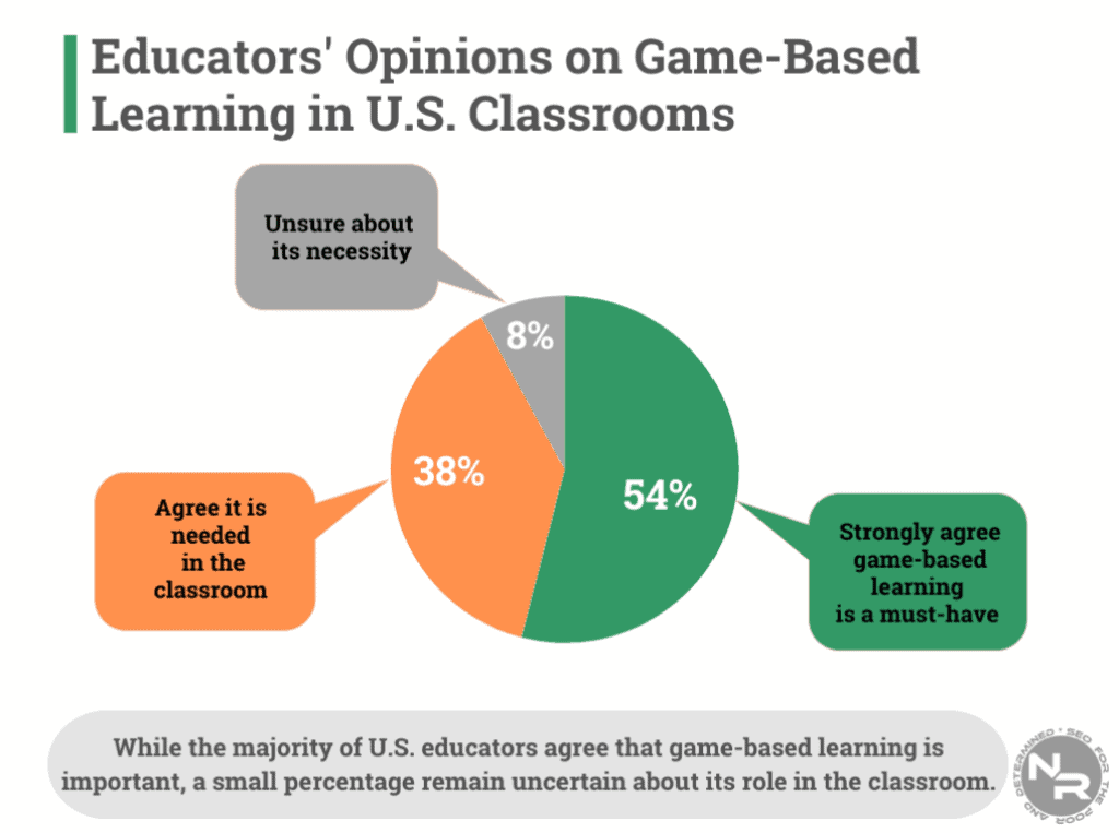 Updated Interactive Learning Statistics For 2026 Facts And Trends Game Based Learning Classroom 1024x763