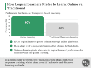 Logical Learning Style: Statistics, Facts and Trends You Need to Know ...