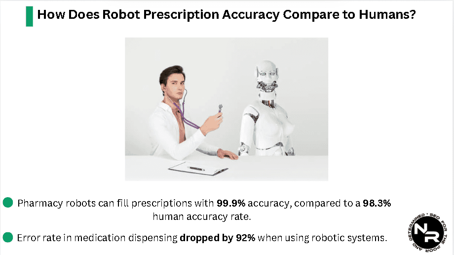 How Does Robot Prescription Accuracy Compare to Human Doctor Accuracy? How Does Robot Prescription Accuracy Compare to Human Doctor Accuracy?