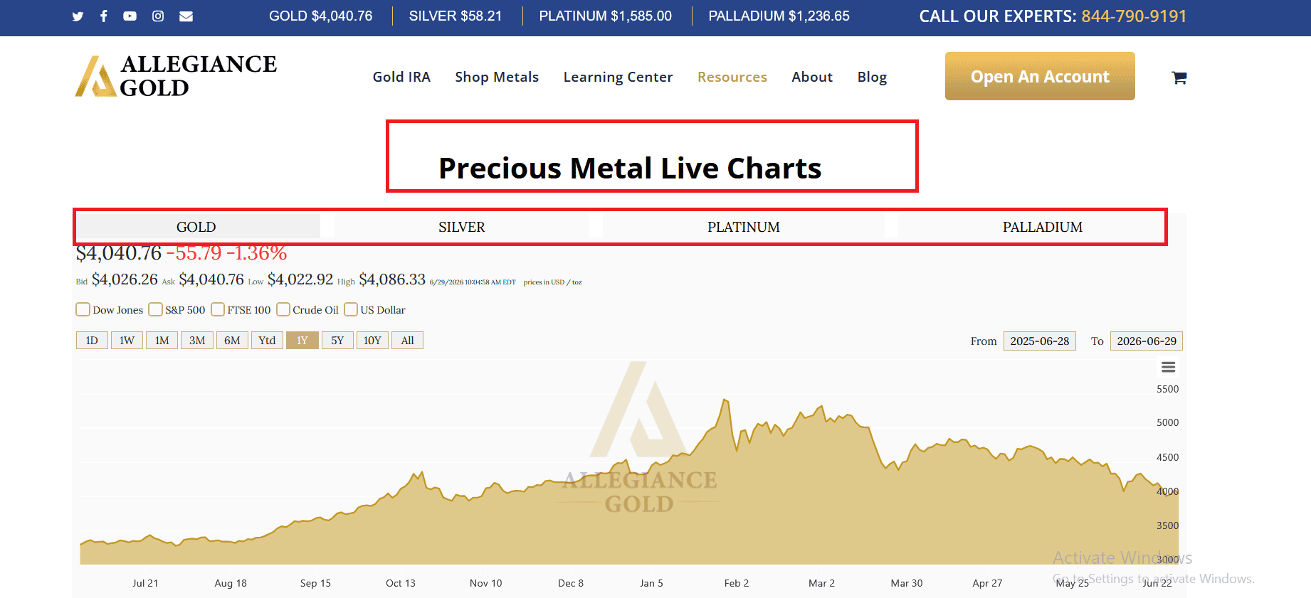 Allegiance Gold precious metal live charts.