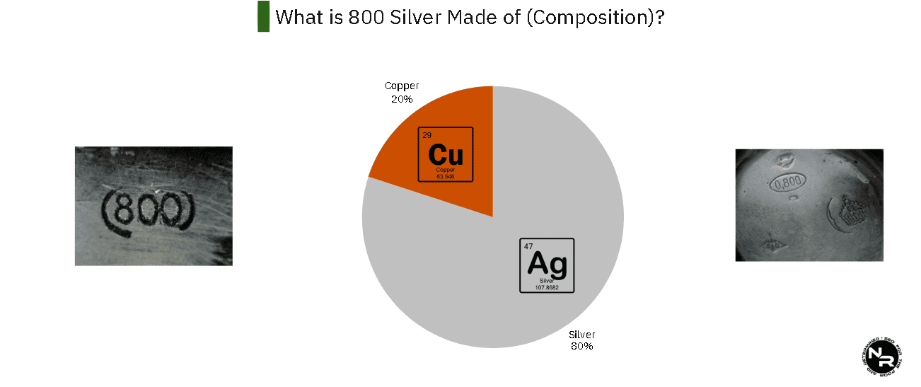 What is 800 silver made of (composition)?