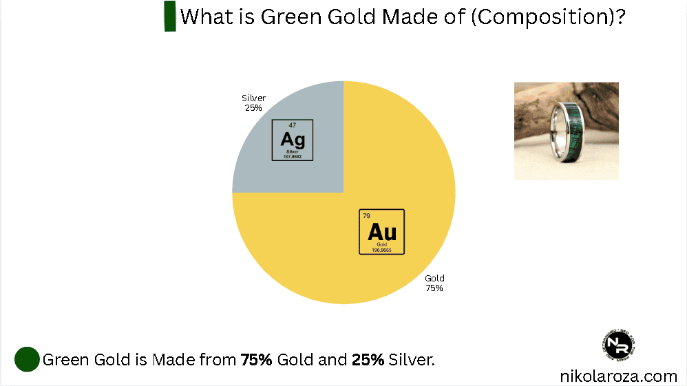 What is green gold made of? What is this gold alloy's composition?