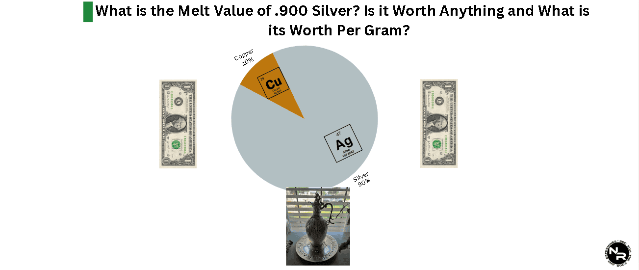 What is the Melt Value of 900 Silver? How Much is it Worth and is it Worth Anything? What is the Melt Value of 900 Silver? How Much is it Worth and is it Worth Anything?