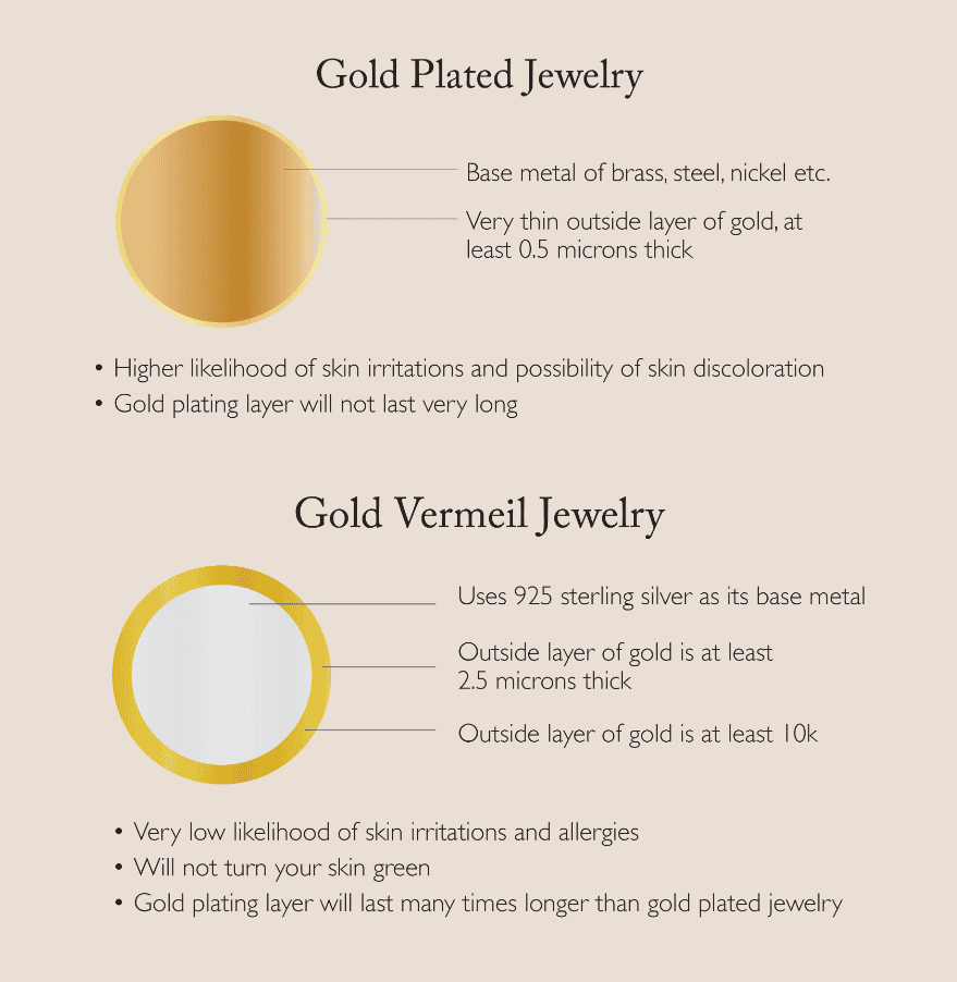 Gold vermeil vs gold plated- comparison