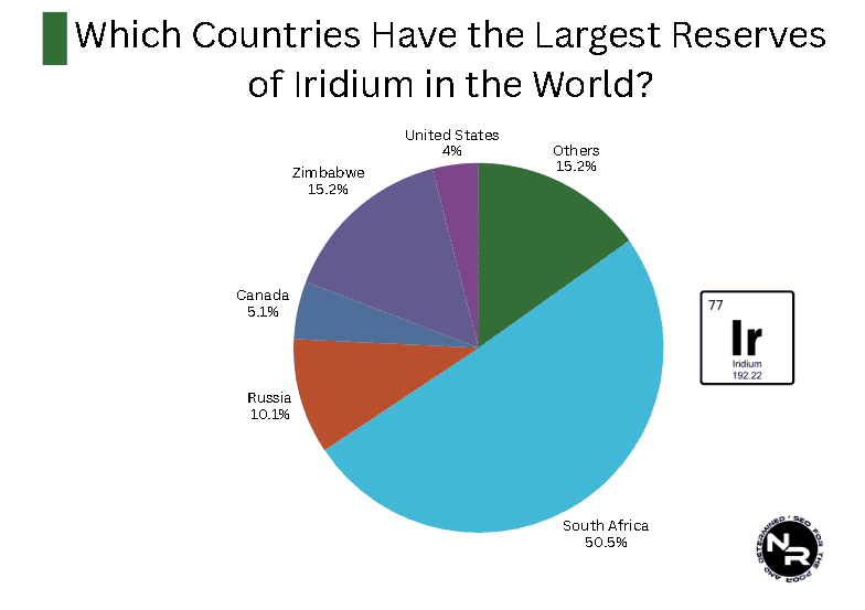 Which Countries are the Biggest Iridium Producers in the World?