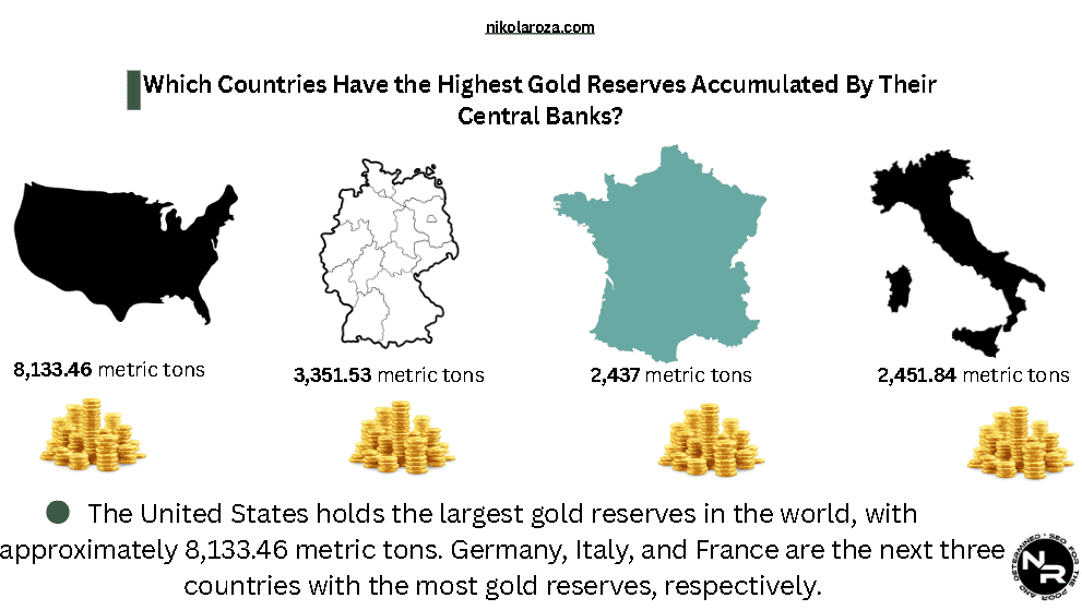 Which Countries Have the Highest Gold Reserves Accumulated By Their Central Banks? Which Countries Have the Highest Gold Reserves Accumulated By Their Central Banks?