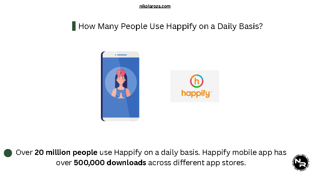 How Many People Use Happify on a Daily Basis?