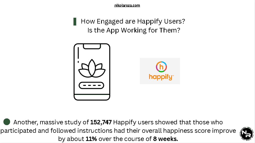 How Engaged are Happify Users? Is the App Working for Them?