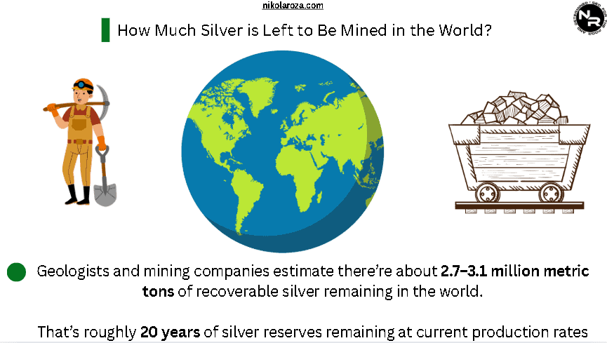 How much silver is left to be mined in the world?