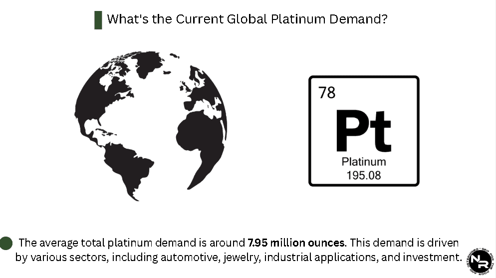 What's the Current Global Platinum Demand?