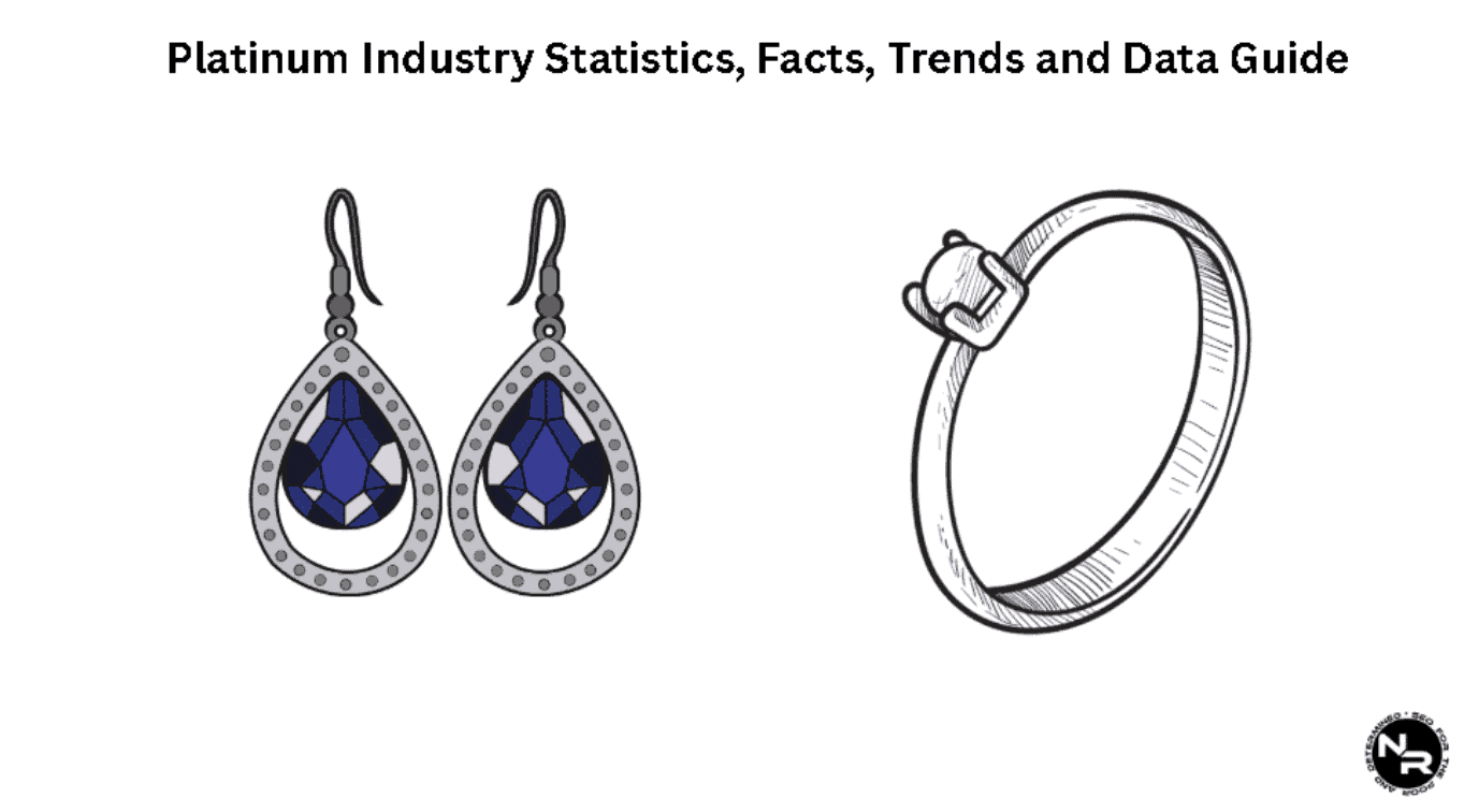 Platinum Industry Statistics, Facts Trends and Data for 2026