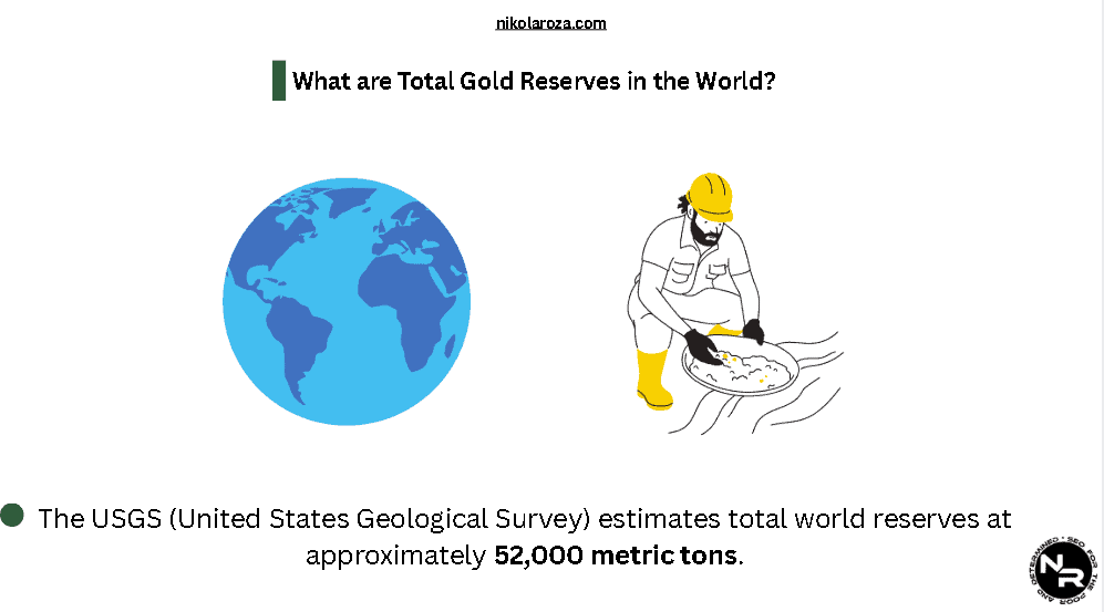 What are Total Gold Reserves in the World? What are Total Gold Reserves in the World?
