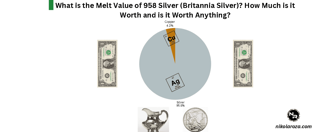 What is the Melt Value of 958 Silver? How Much is it Worth and is it Worth Anything?