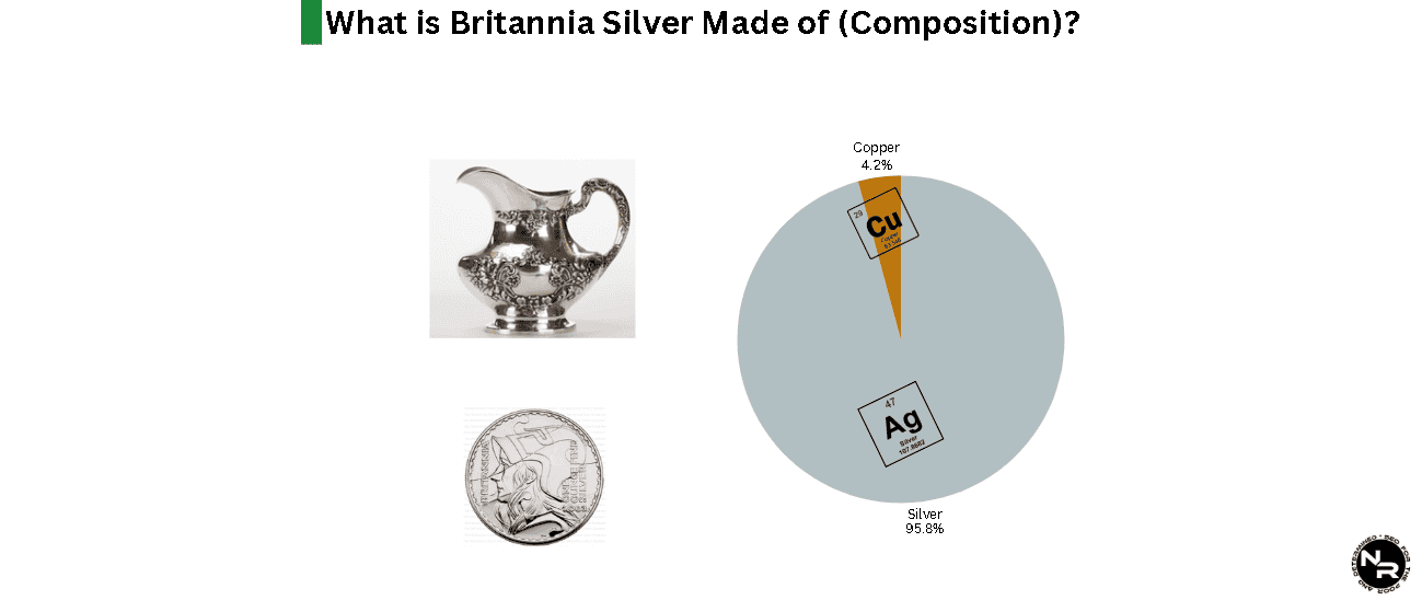 What is Britannia silver made of (composition)?