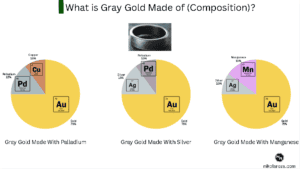 What is Colored Gold? How Many Types of Colored Golds are There?