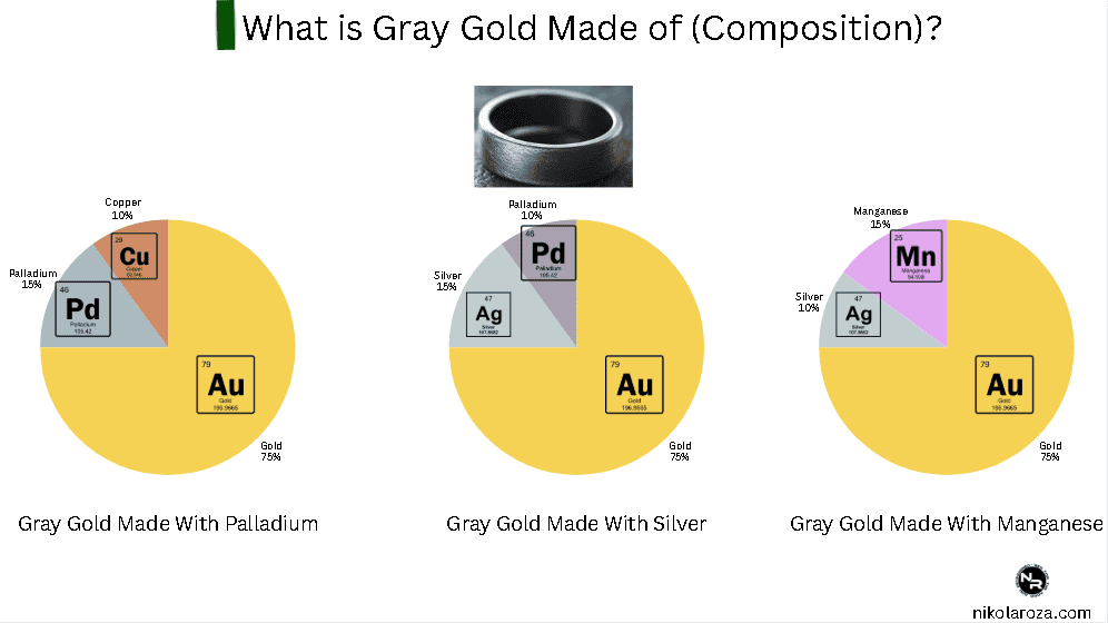 What is gray gold made of (composition)?