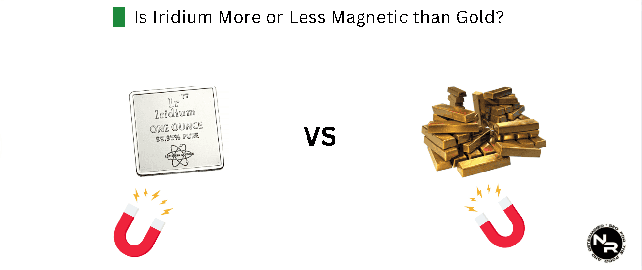 Is Iridium More or Less Magnetic than Gold? Is Iridium More or Less Magnetic than Gold?