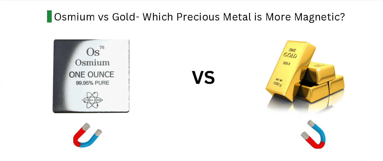 Is Osmium More or Less Magnetic than Gold? Is Osmium More or Less Magnetic than Gold?