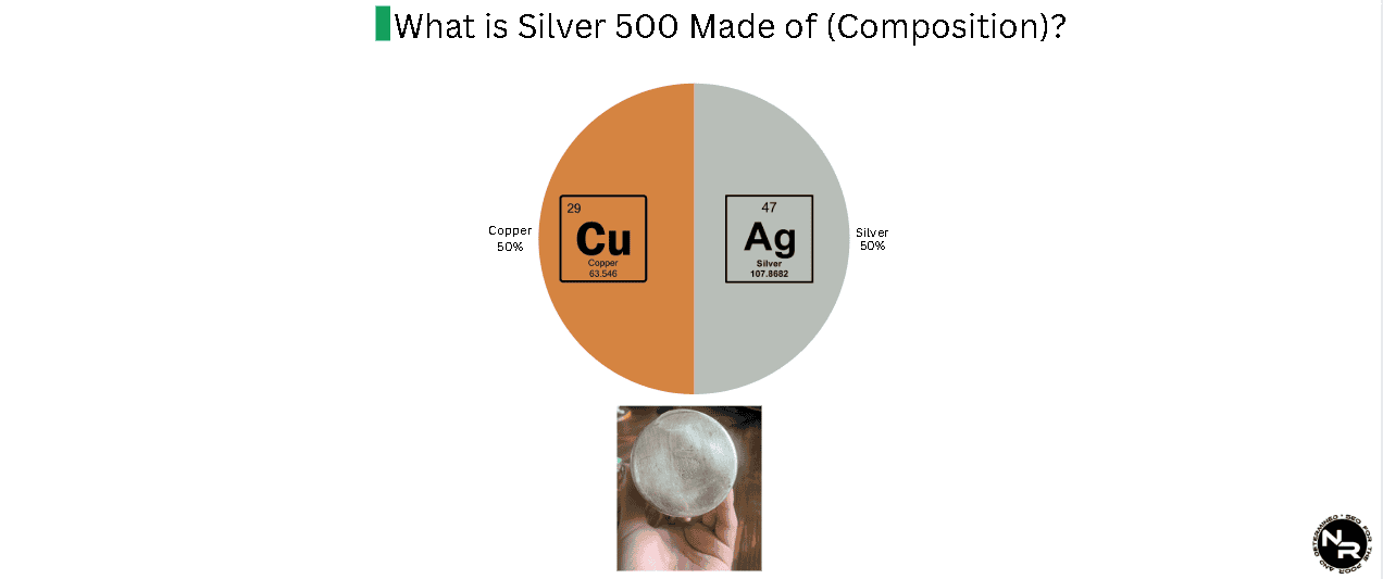 What is silver 500 (.500 silver) made of (composition)? What is silver 500 (.500 silver) made of (composition)?
