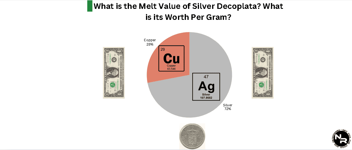What is the Melt Value of Silver Decoplata? What is its Worth Per Gram? What is the Melt Value of Silver Decoplata? What is its Worth Per Gram?