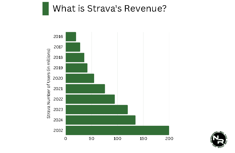 How Many Users Does Strava Have and in How Many Countries? How Many Users Does Strava Have and in How Many Countries?