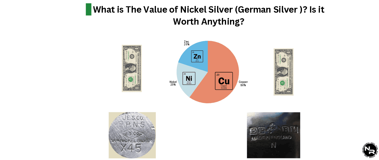 What is The Value of Nickel Silver (German Silver )? Is it Worth Anything? What is The Value of Nickel Silver (German Silver )? Is it Worth Anything?