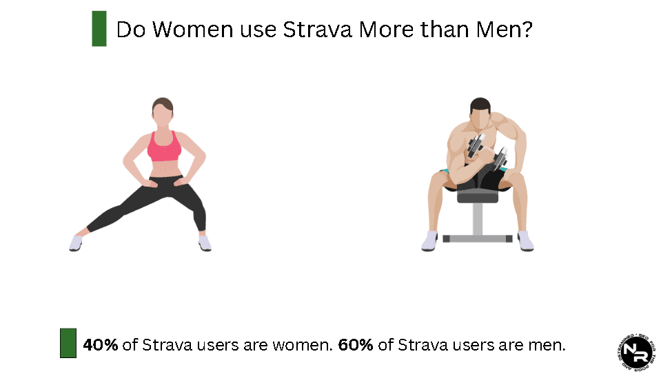 Do Women use Strava More than Men? Do Women use Strava More than Men?