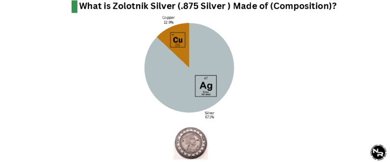 What is 875 Silver? What is its Value and What are the Common Hallmarks ...