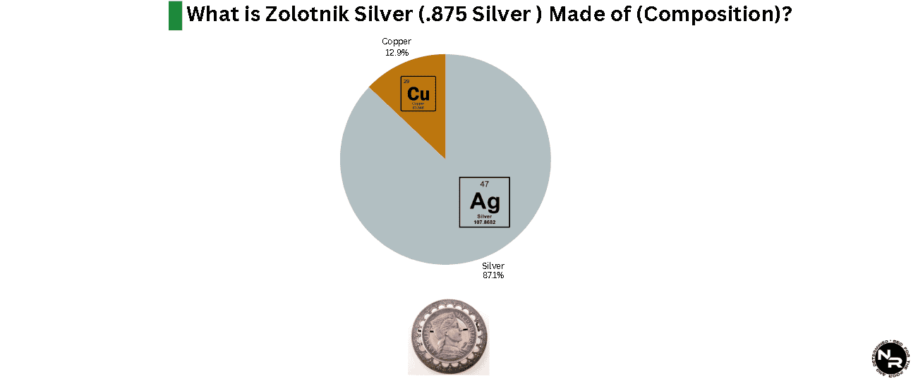 Zolotnik Silver (.875 Silver) Composition Zolotnik Silver (.875 Silver) Composition