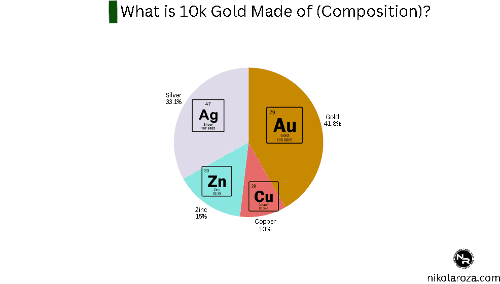 What is 10k gold made of (composition)?