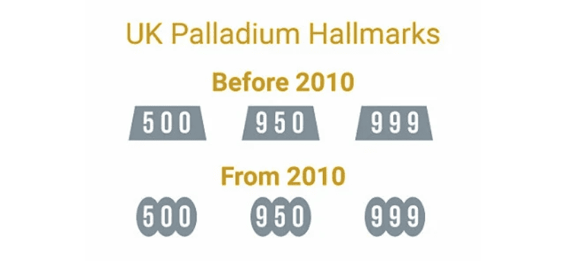 UK palladium hallmarks, including for 950 palladium UK palladium hallmarks, including for 950 palladium