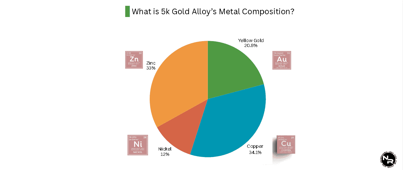 5k gold alloy metal composition