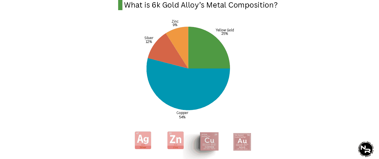 6k gold alloy metal composition