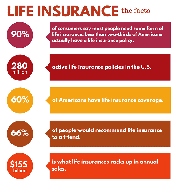 Life insurance statistics.