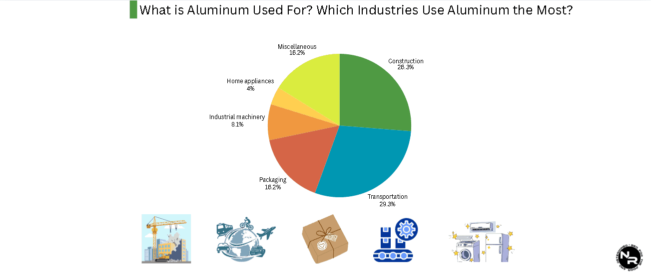 What is Aluminum Used For? Which Industries Use Aluminum the Most? What is Aluminum Used For? Which Industries Use Aluminum the Most?