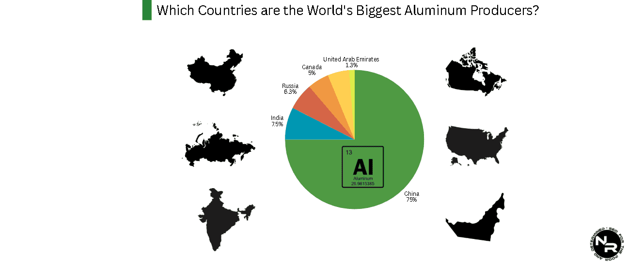 Which Countries are the World's Biggest Aluminum Producers? Which Countries are the World's Biggest Aluminum Producers?