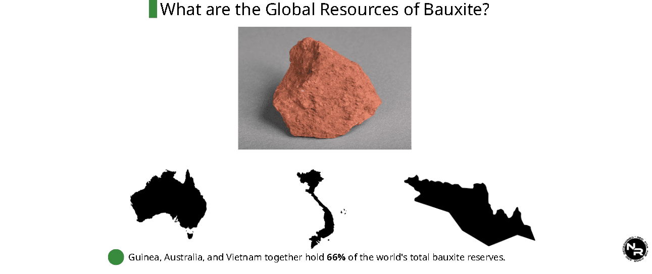 What are the Global Resources of Bauxite? What are the Global Resources of Bauxite?