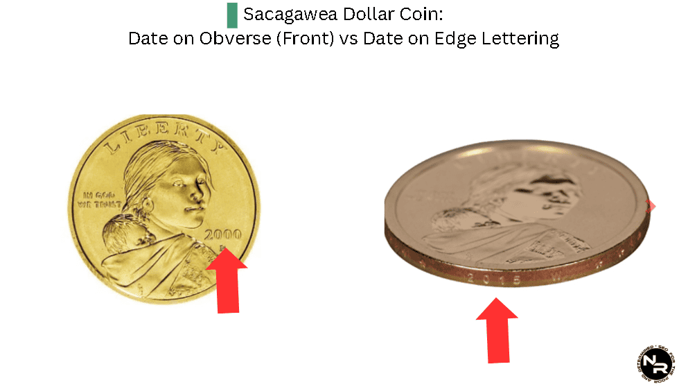 Visual comparison of Sacagawea Dollar coins with dates on obverse and those with dates on edge lettering. Visual comparison of Sacagawea Dollar coins with dates on obverse and those with dates on edge lettering.