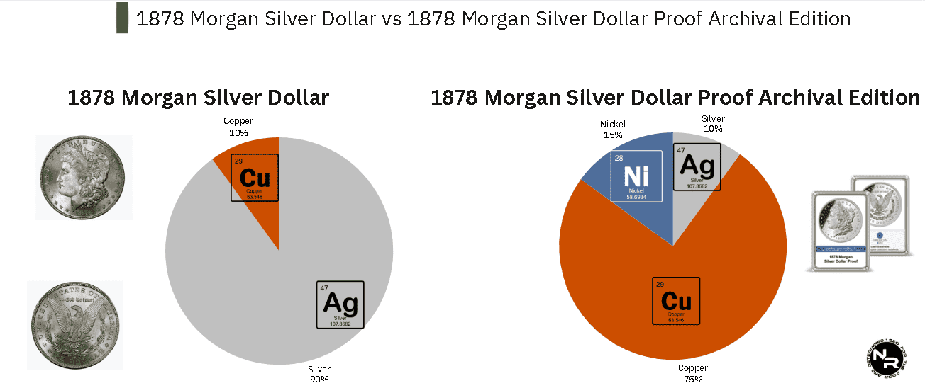1878 Morgan Silver Dollar vs 1878 Morgan Silver Dollar Proof Archival Edition 1878 Morgan Silver Dollar vs 1878 Morgan Silver Dollar Proof Archival Edition