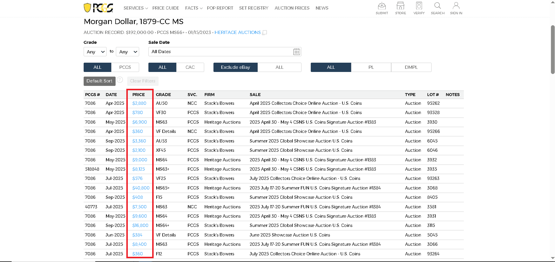 1879-CC Morgan Silver Dollar Value at auctions 1879-CC Morgan Silver Dollar Value at auctions