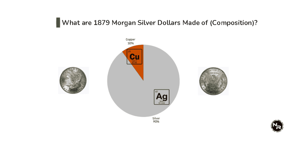 What is 1879 Morgan Silver Dollar Made of? What is 1879 Morgan Silver Dollar Made of?
