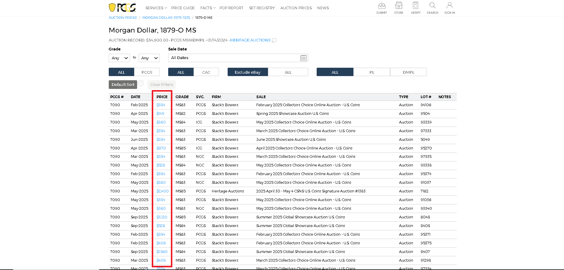 1879-o Morgan Silver Dollar current auction prices 1879-o Morgan Silver Dollar current auction prices