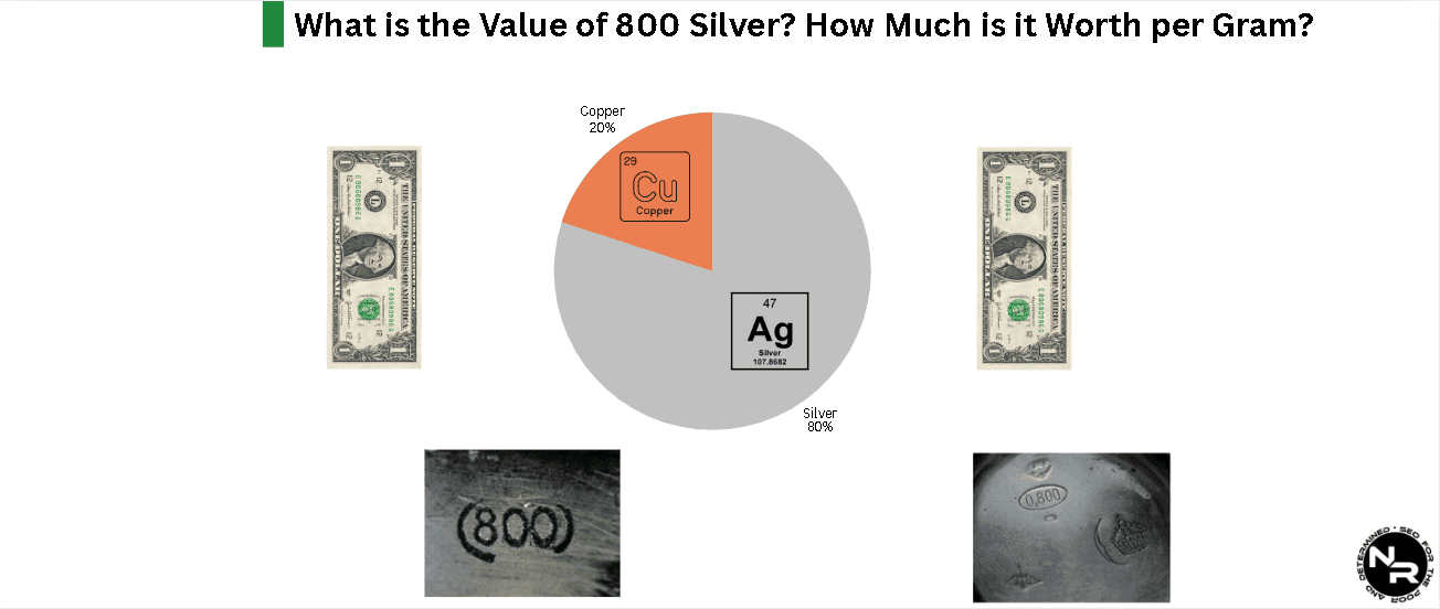 What is the Melt Value of 800 Silver? How Much is it Worth per Gram?