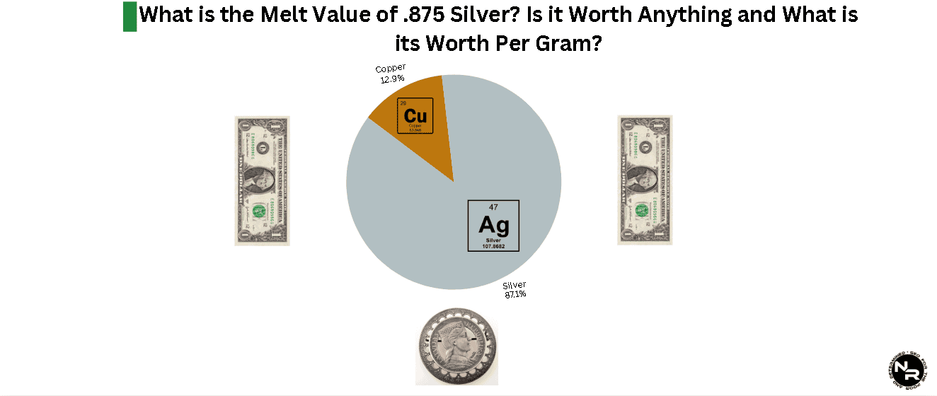 What is the Melt Value of .875 Silver? Is it Worth Anything and What is its Worth Per Gram? What is the Melt Value of .875 Silver? Is it Worth Anything and What is its Worth Per Gram?