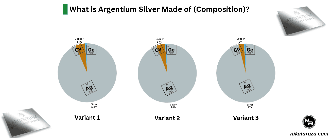 What is Argentium Silver made of (composition)?