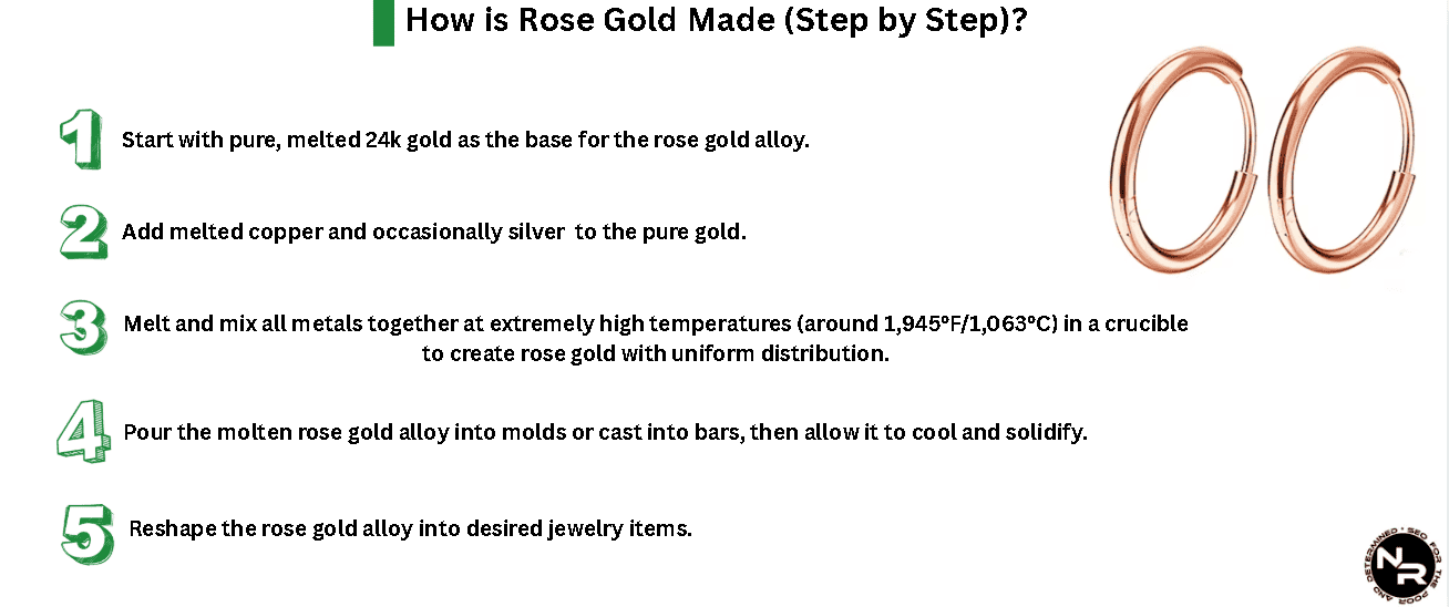 What is Rose Gold Made of? How is it Made? What is Rose Gold Made of? How is it Made?